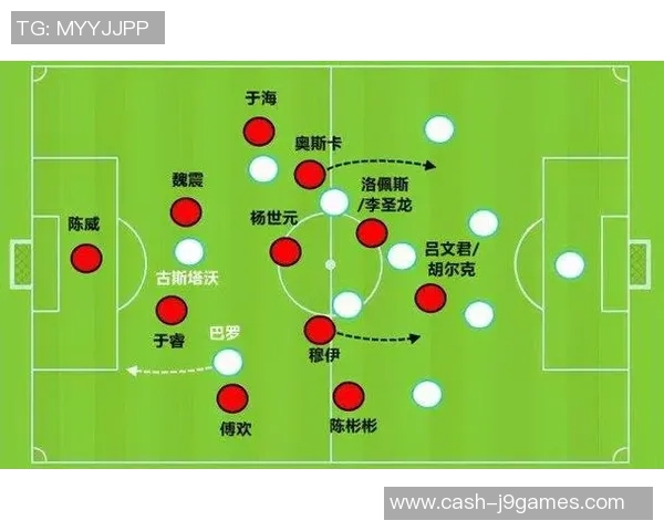 足球大师球员特性全面解析与战术应用指南